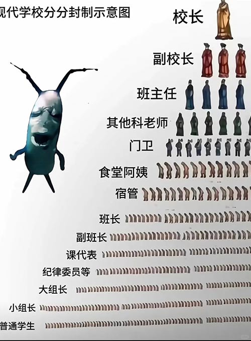 【搞笑图片】学校地位等级一览表